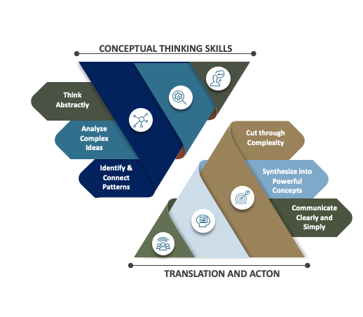 Executive Presence for Leaders in Higher Education: an Updated Framework